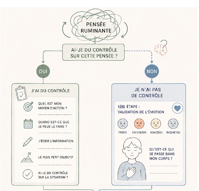 Couverture du livre Merci aux enseignants flexibles pour leurs aménagements